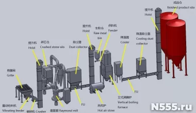 Линия по производству бэта-гипса 100 000 тонн в год